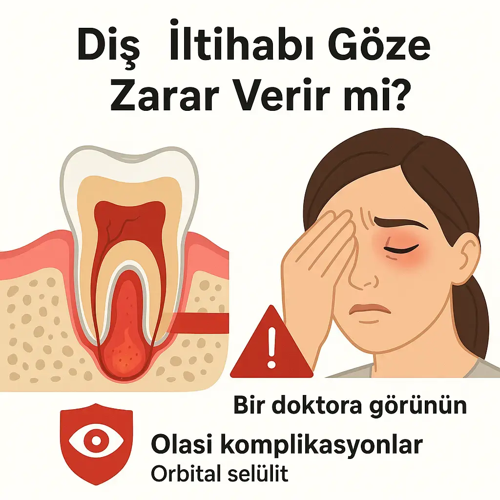 Diş İltihabı Göze Zarar Verir mi
